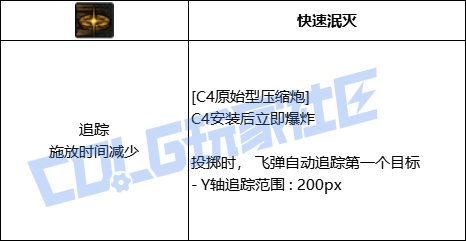 DNF男弹药C4技能进化全形态一览