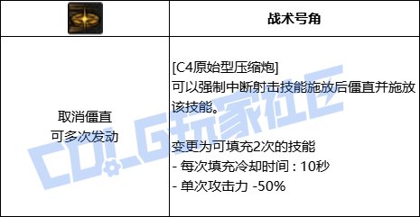 DNF男弹药C4技能进化全形态一览