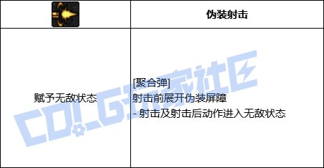 DNF男弹药聚合弹技能进化全形态一览