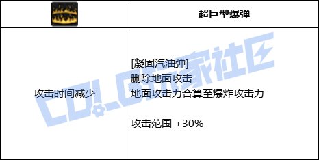DNF男弹药凝固汽油弹技能进化全形态一览