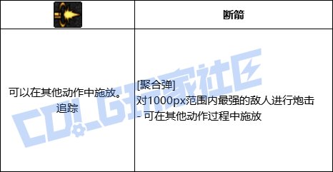 DNF男弹药聚合弹技能进化全形态一览