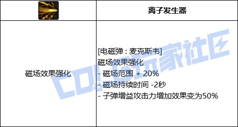 DNF男弹药电磁弹麦克斯韦技能进化全形态一览