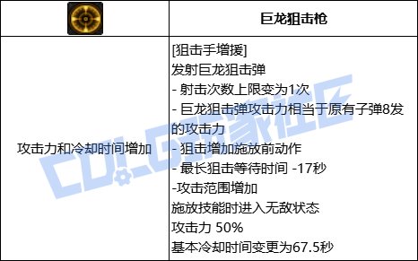 DNF男弹药狙击手增援技能进化全形态一览
