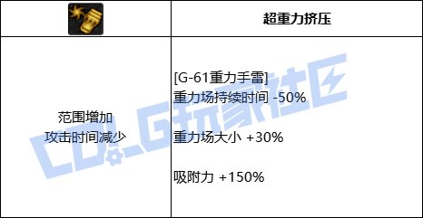 DNF男弹药G61重力手雷技能进化全形态一览