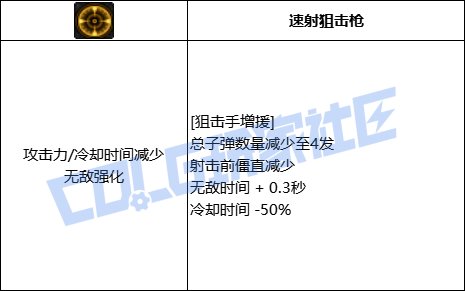 DNF男弹药狙击手增援技能进化全形态一览