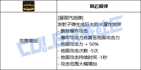 DNF男弹药凝固汽油弹技能进化全形态一览