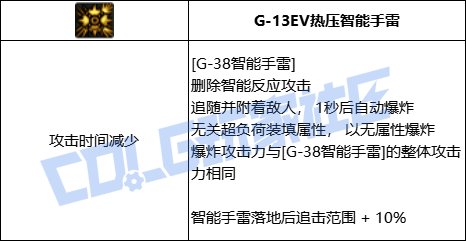 DNF男弹药G38智能手雷技能进化全形态一览
