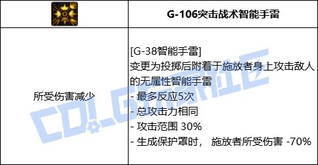 DNF男弹药G38智能手雷技能进化全形态一览