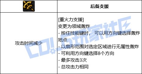 DNF男弹药重火力支援技能进化全形态一览