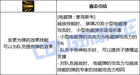 DNF男弹药电磁弹麦克斯韦技能进化全形态一览
