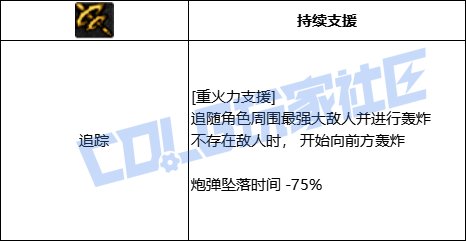 DNF男弹药重火力支援技能进化全形态一览