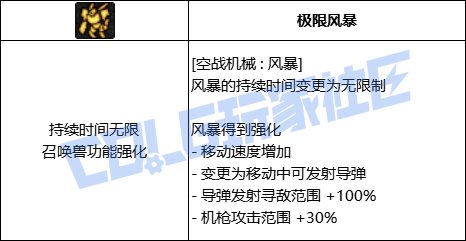 DNF男机械空战机械风暴技能进化全形态一览