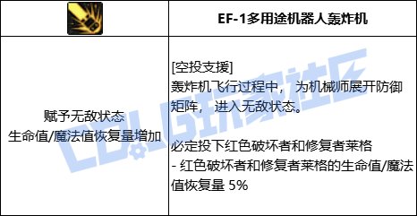 DNF男机械空投支援技能进化全形态一览