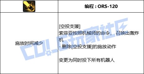 DNF男机械空投支援技能进化全形态一览