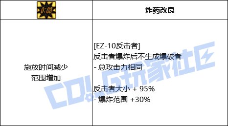 DNF男机械EZ10反击者技能进化全形态一览