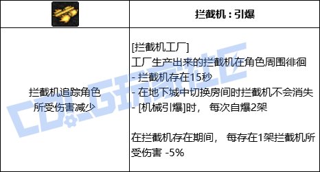 DNF男机械拦截机工厂技能进化全形态一览