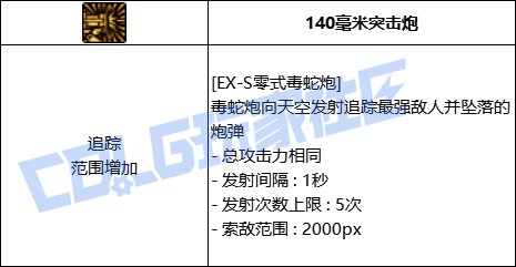 DNF男机械EXS零式毒蛇炮技能进化全形态一览