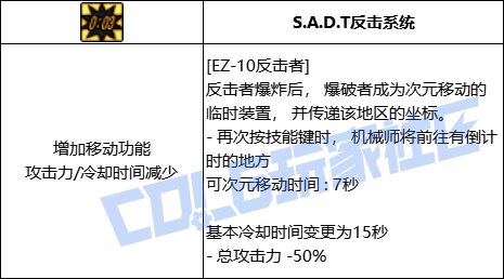 DNF男机械EZ10反击者技能进化全形态一览