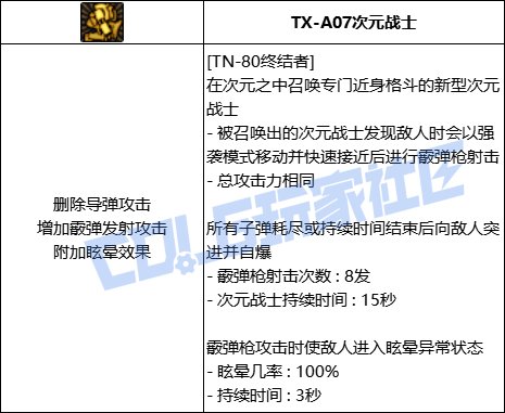 DNF男机械TN80终结者技能进化全形态一览