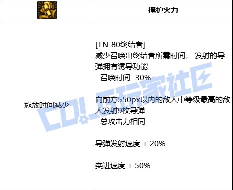DNF男机械TN80终结者技能进化全形态一览