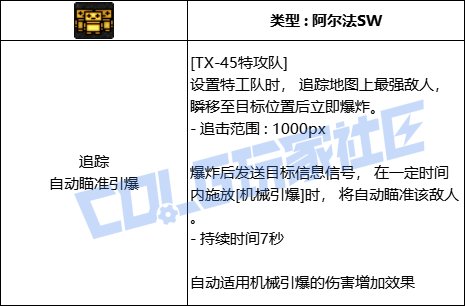 DNF男机械TX45特攻队技能进化全形态一览
