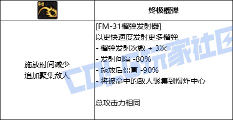 DNF男大枪FM31榴弹发射器技能进化全形态一览