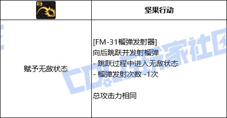DNF男大枪FM31榴弹发射器技能进化全形态一览