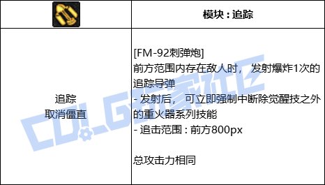 DNF男大枪FM92刺弹炮技能进化全形态一览