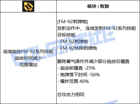 DNF男大枪FM92刺弹炮技能进化全形态一览