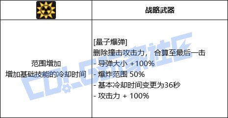 DNF男大枪量子爆弹技能进化全形态一览