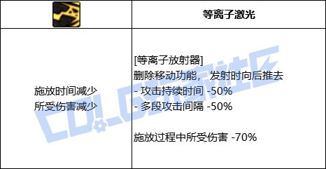 DNF男大枪等离子发射器技能进化全形态一览