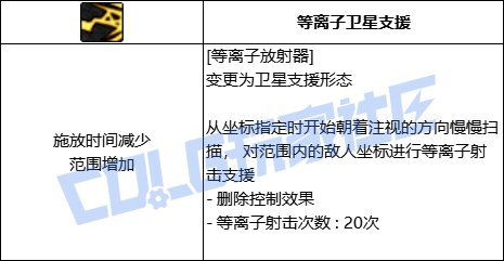 DNF男大枪等离子发射器技能进化全形态一览