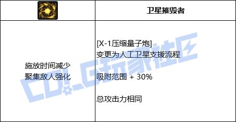 DNF男大枪X1压缩量子炮技能进化全形态一览