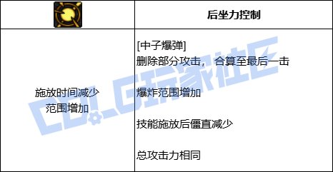 DNF男大枪MSC7技能进化全形态一览