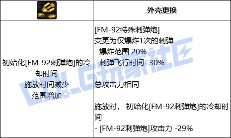 DNF男大枪FM92特殊刺弹炮技能进化全形态一览