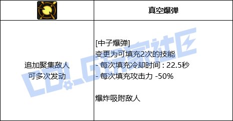 DNF男大枪MSC7技能进化全形态一览