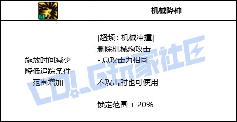 DNF合金战士超频机械冲撞技能进化全形态一览