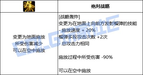 DNF合金战士战略轰炸技能进化全形态一览