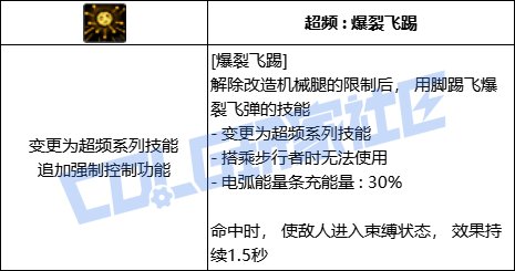 DNF合金战士爆裂飞踢技能进化全形态一览