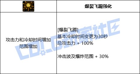DNF合金战士爆裂飞踢技能进化全形态一览