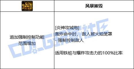 DNF合金战士炎神攻城炮技能进化全形态一览
