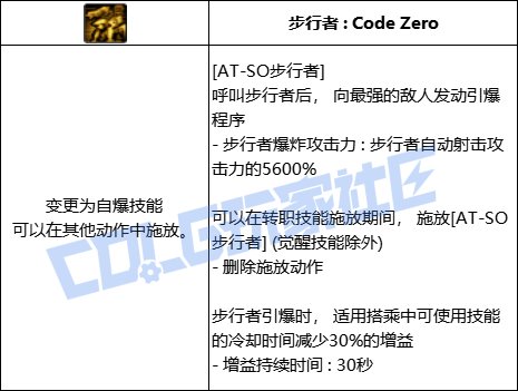 DNF合金战士ATSO步行者技能进化全形态一览