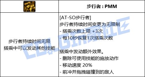 DNF合金战士ATSO步行者技能进化全形态一览