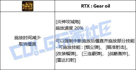 DNF合金战士炎神攻城炮技能进化全形态一览