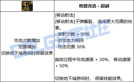 DNF女漫游移动射击技能进化全形态一览