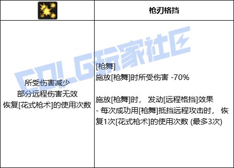 DNF女漫游枪舞技能进化全形态一览