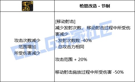 DNF女漫游移动射击技能进化全形态一览