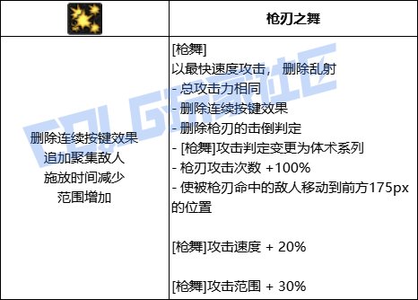 DNF女漫游枪舞技能进化全形态一览