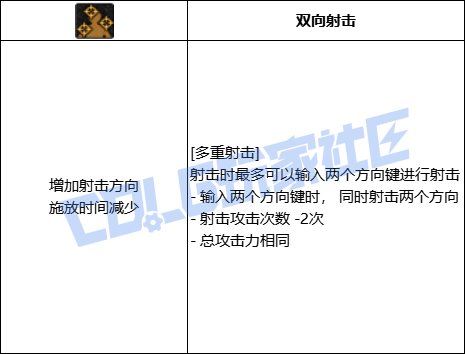 DNF女漫游多重射击技能进化全形态一览