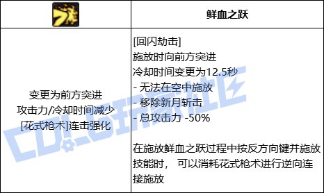 DNF女漫游回闪劫击技能进化全形态一览